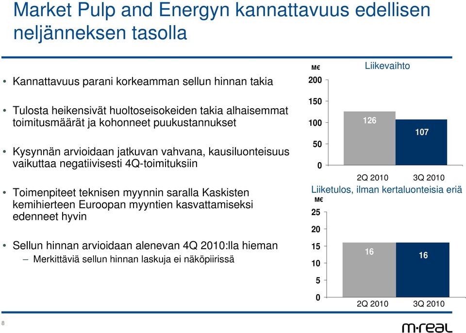 negatiivisesti 4Q-toimituksiin Toimenpiteet teknisen myynnin saralla Kaskisten kemihierteen Euroopan myyntien kasvattamiseksi edenneet hyvin Sellun hinnan