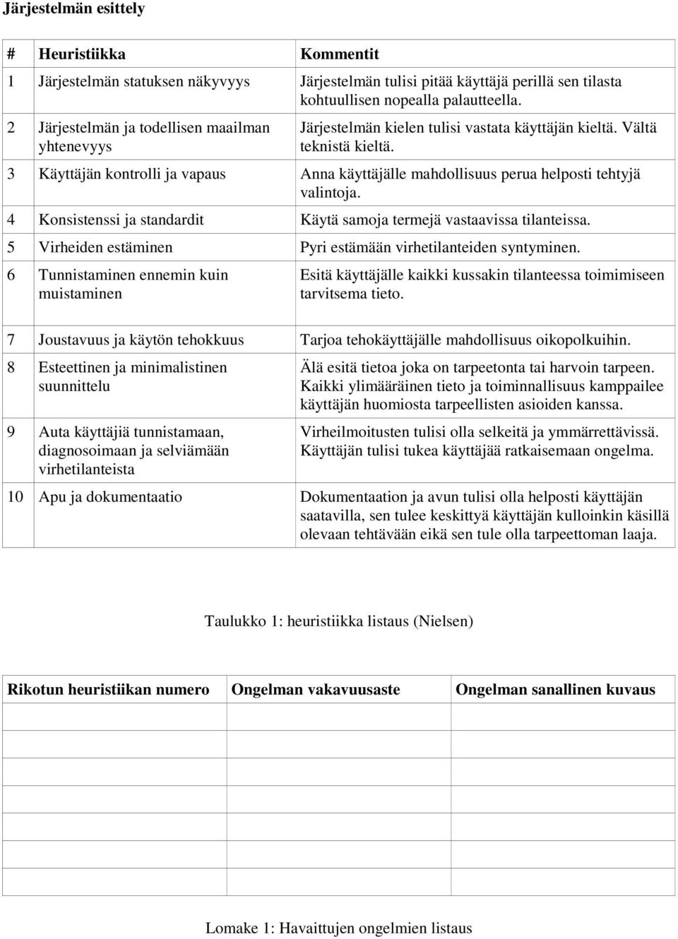 3 Käyttäjän kontrolli ja vapaus Anna käyttäjälle mahdollisuus perua helposti tehtyjä valintoja. 4 Konsistenssi ja standardit Käytä samoja termejä vastaavissa tilanteissa.