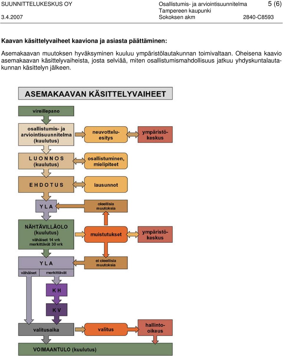 kuuluu ympäristölautakunnan toimivaltaan.