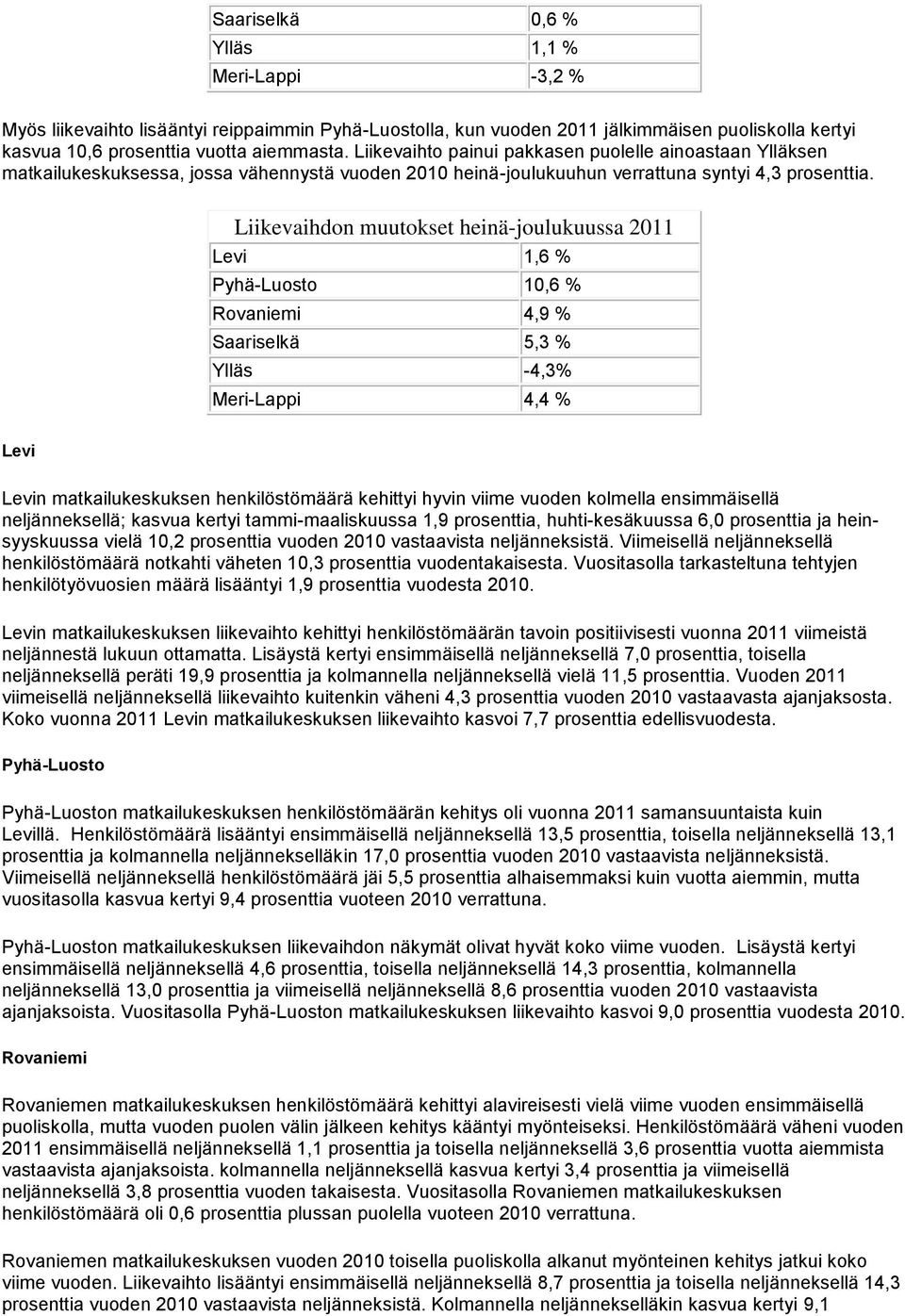 Liikevaihdon muutokset heinä-joulukuussa 2011 Levi 1,6 % Pyhä-Luosto 10,6 % Rovaniemi 4,9 % Saariselkä 5,3 % Ylläs -4,3% Meri-Lappi 4,4 % Levi Levin matkailukeskuksen henkilöstömäärä kehittyi hyvin