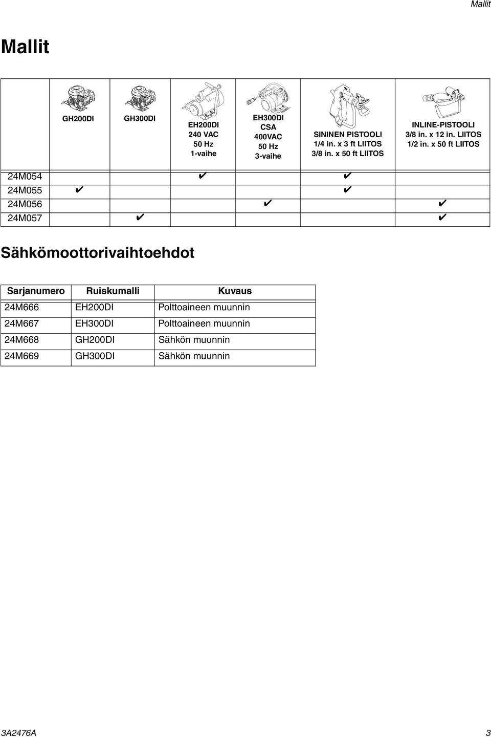 x 50 ft LIITOS 24M054 24M055 24M056 24M057 Sähkömoottorivaihtoehdot Sarjanumero Ruiskumalli Kuvaus 24M666