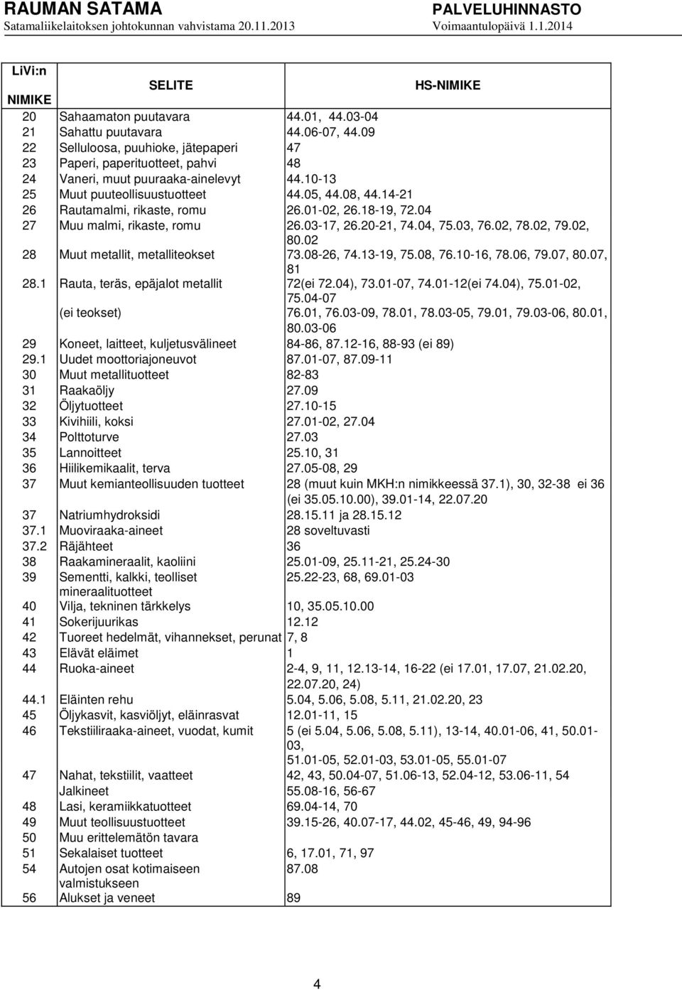 14-21 26 Rautamalmi, rikaste, romu 26.01-02, 26.18-19, 72.04 27 Muu malmi, rikaste, romu 26.03-17, 26.20-21, 74.04, 75.03, 76.02, 78.02, 79.02, 80.02 28 Muut metallit, metalliteokset 73.08-26, 74.