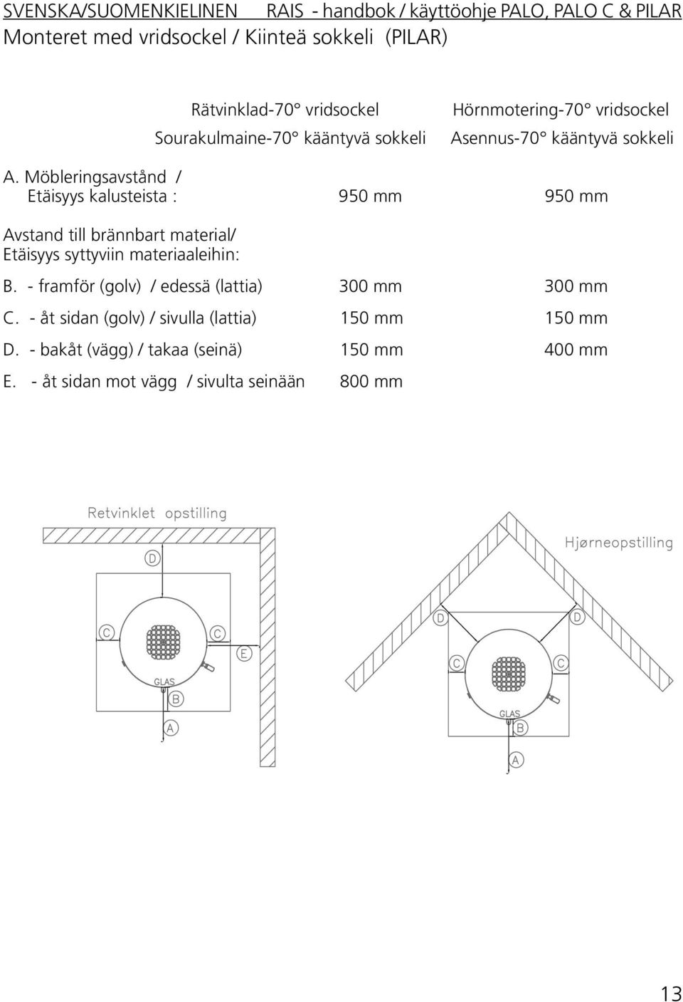 Möbleringsavstånd / Etäisyys kalusteista : 950 mm 950 mm Avstand till brännbart material/ Etäisyys syttyviin
