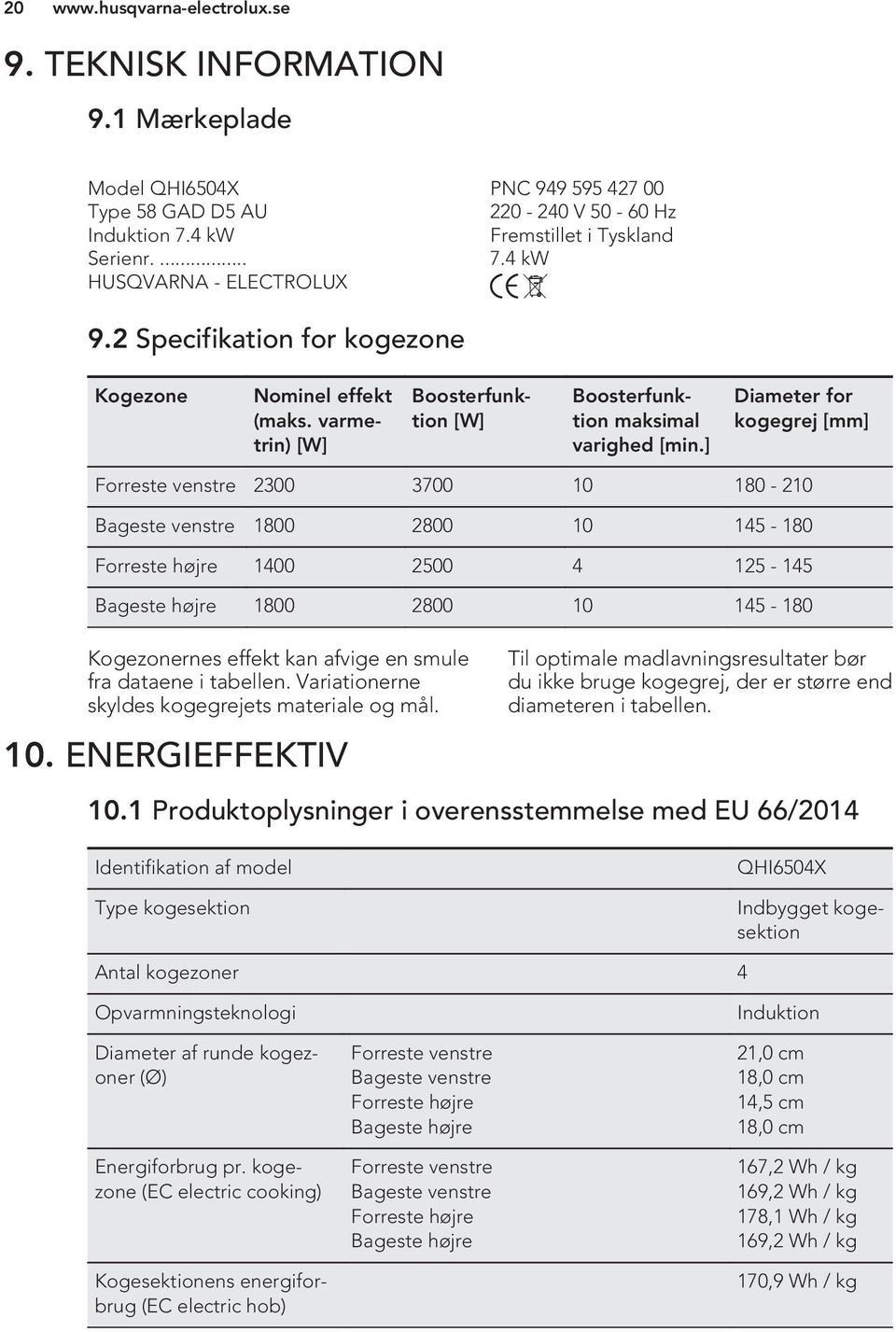 ] Diameter for kogegrej [mm] Forreste venstre 2300 3700 10 180-210 Bageste venstre 1800 2800 10 145-180 Forreste højre 1400 2500 4 125-145 Bageste højre 1800 2800 10 145-180 Kogezonernes effekt kan