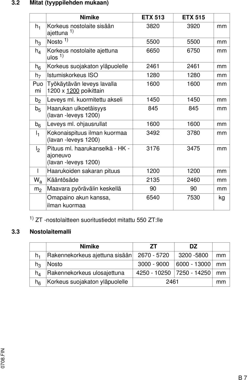 3 Nostolaitemalli Työkäytävän leveys lavalla 1200 x 1200 poikittain 1600 1600 mm b 2 Leveys ml. kuormitettu akseli 1450 1450 mm b 5 Haarukan ulkoetäisyys 845 845 mm (lavan -leveys 1200) b 6 Leveys ml.