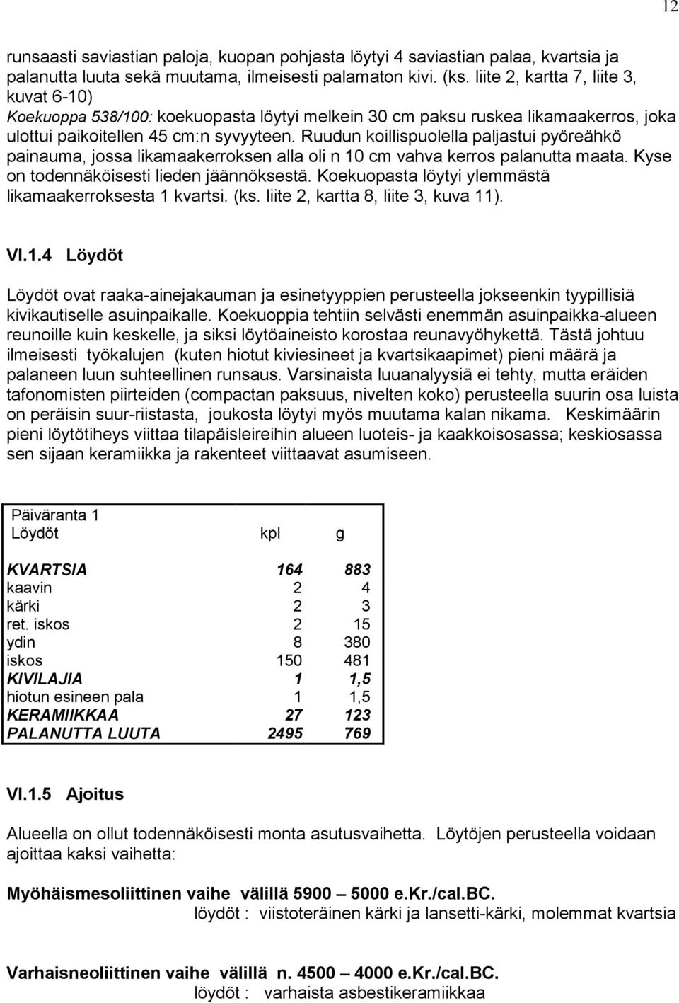 Ruudun koillispuolella paljastui pyöreähkö painauma, jossa likamaakerroksen alla oli n 10 cm vahva kerros palanutta maata. Kyse on todennäköisesti lieden jäännöksestä.