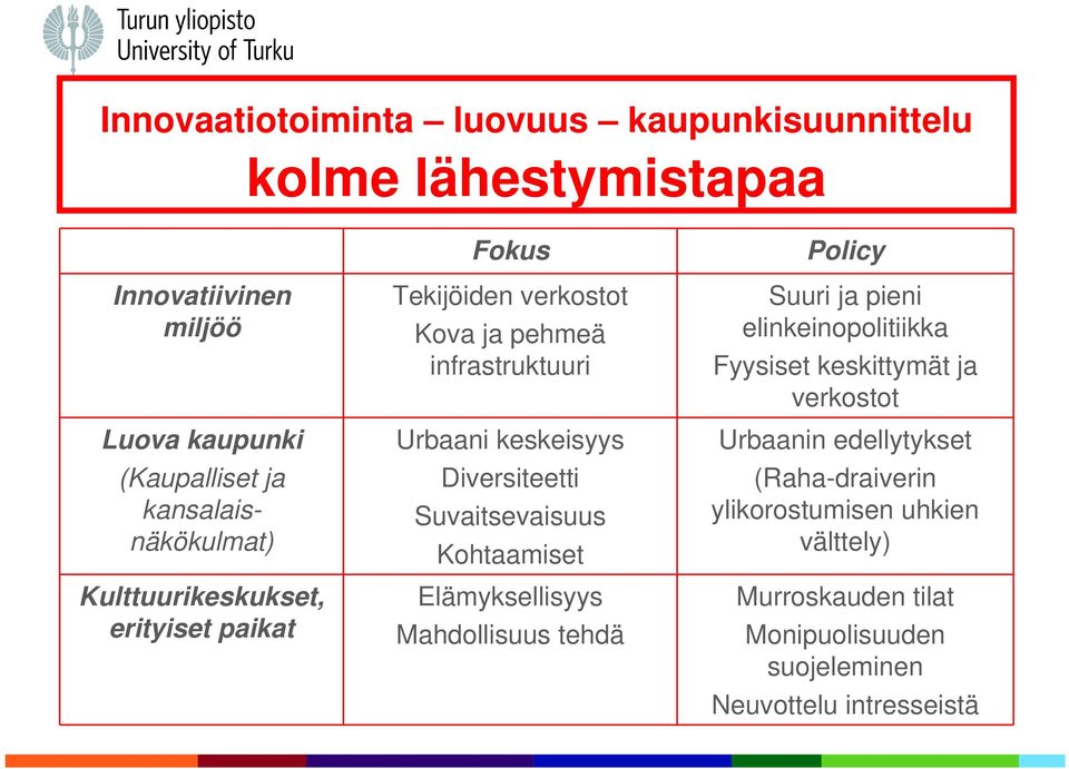 Diversiteetti Suvaitsevaisuus Kohtaamiset Elämyksellisyys Mahdollisuus tehdä Policy Suuri ja pieni elinkeinopolitiikka Fyysiset