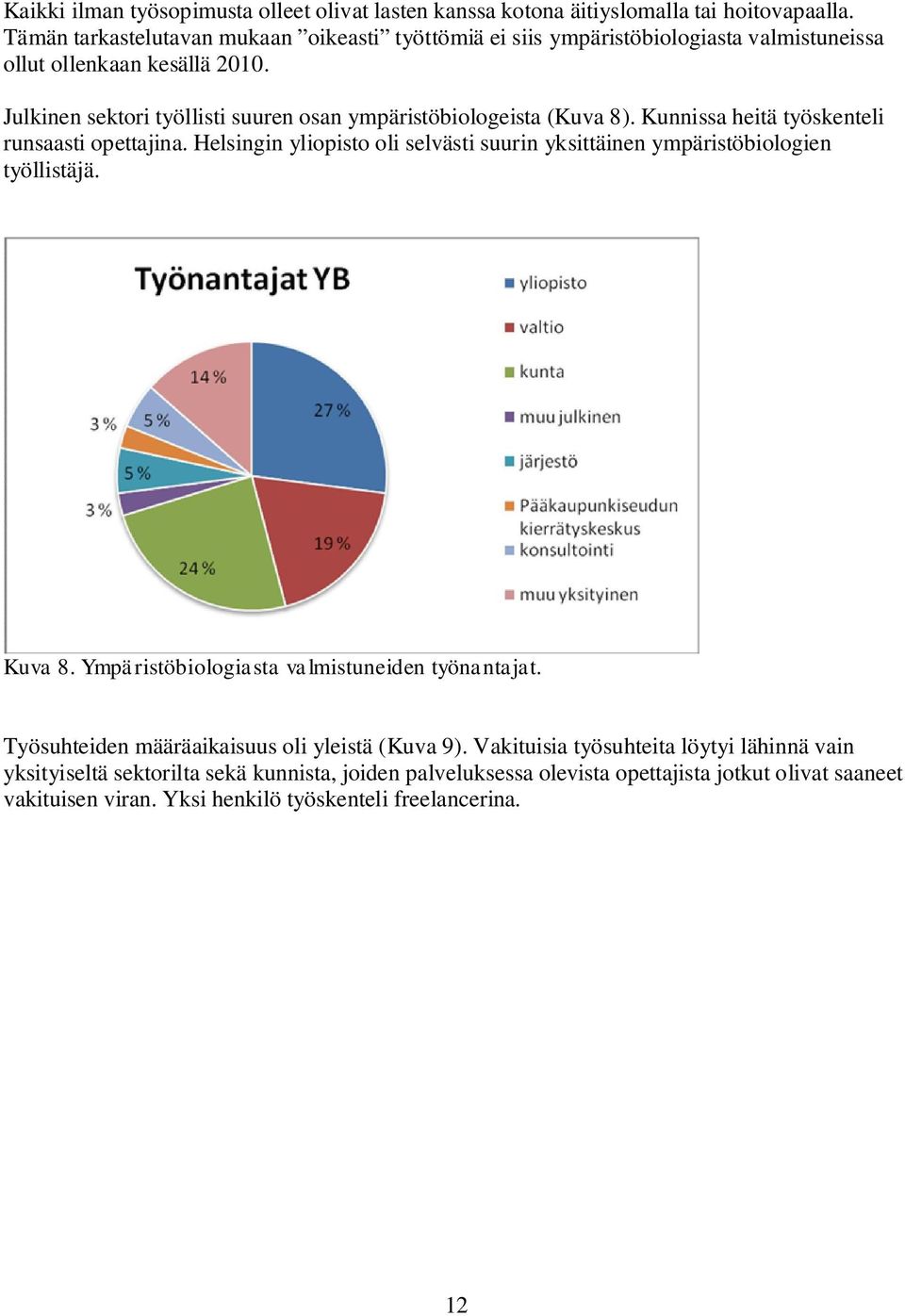 Julkinen sektori työllisti suuren osan ympäristöbiologeista (Kuva 8). Kunnissa heitä työskenteli runsaasti opettajina.