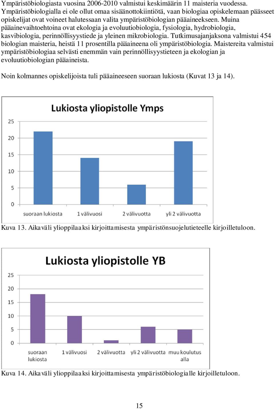 Muina pääainevaihtoehtoina ovat ekologia ja evoluutiobiologia, fysiologia, hydrobiologia, kasvibiologia, perinnöllisyystiede ja yleinen mikrobiologia.