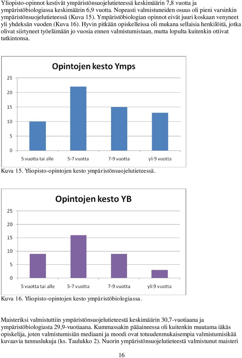 Hyvin pitkään opiskelleissa oli mukana sellaisia henkilöitä, jotka olivat siirtyneet työelämään jo vuosia ennen valmistumistaan, mutta lopulta kuitenkin ottivat tutkintonsa. Kuva 15.