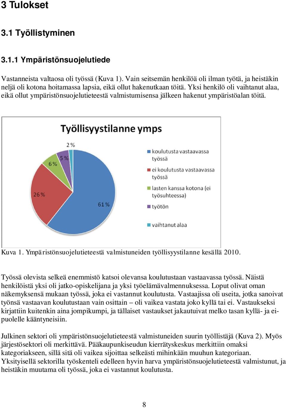 Yksi henkilö oli vaihtanut alaa, eikä ollut ympäristönsuojelutieteestä valmistumisensa jälkeen hakenut ympäristöalan töitä. Kuva 1.