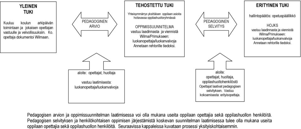 luokanopettaja/luokanvalvoja Annetaan rehtorille tiedoksi.