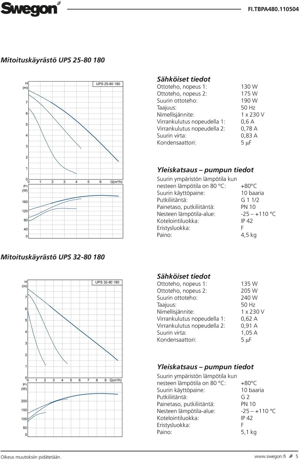 nopeudella : Virrankulutus nopeudella : Kondensaattori: W 7 W 9 W Hz x V, A,78 A,8 A m 8 C bar G / PN 8 mm.. C W 7 W 9 W Hz x V. A.78 A.8 A µ IP CONTACT internal 9H. kg Värde. kg UPS.