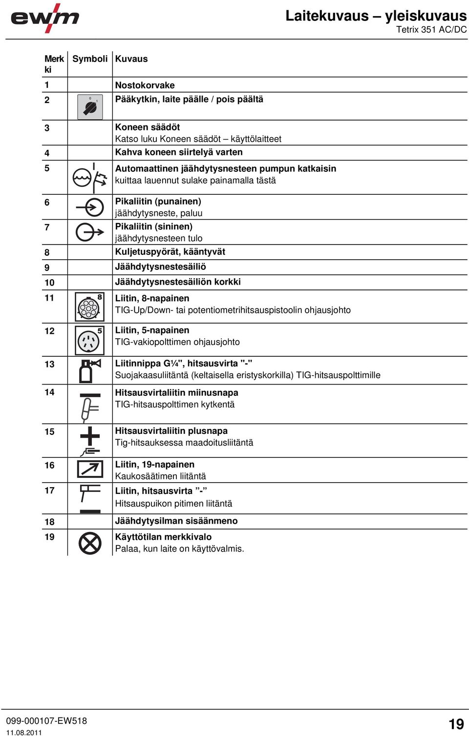 8 Kuljetuspyörät, kääntyvät 9 Jäähdytysnestesäiliö 10 Jäähdytysnestesäiliön korkki 11 Liitin, 8-napainen TIG-Up/Down- tai potentiometrihitsauspistoolin ohjausjohto 12 Liitin, 5-napainen