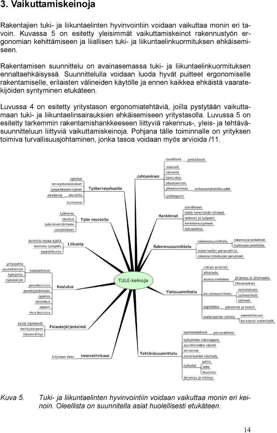 Rakentamisen suunnittelu on avainasemassa tuki ja liikuntaelinkuormituksen ennaltaehkäisyssä.