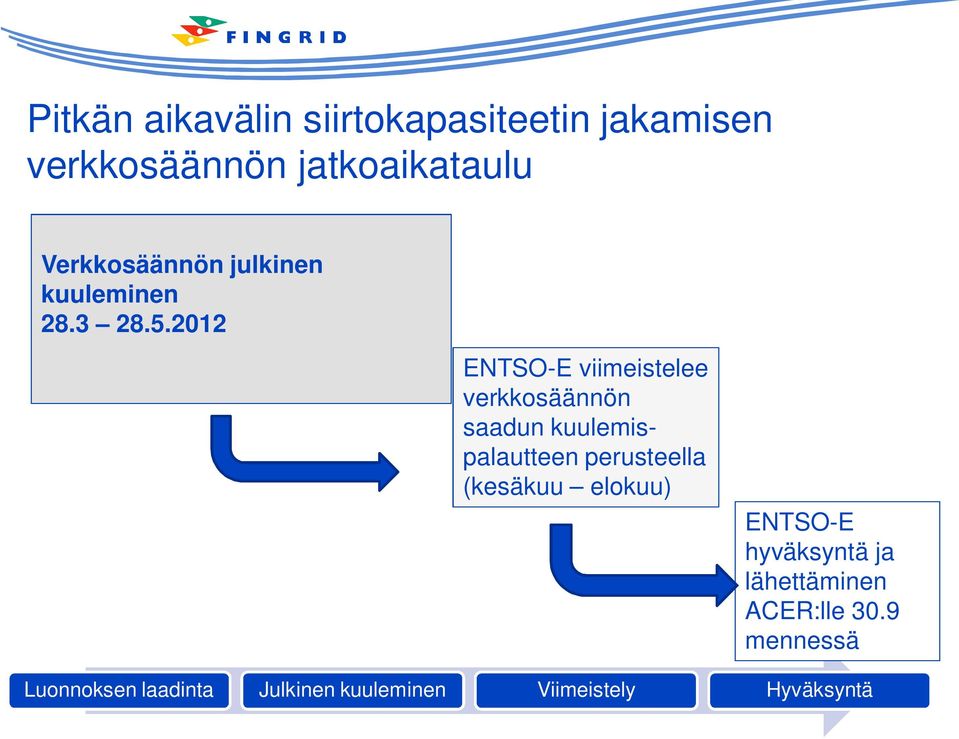 2012 ENTSO-E viimeistelee verkkosäännön saadun kuulemispalautteen perusteella