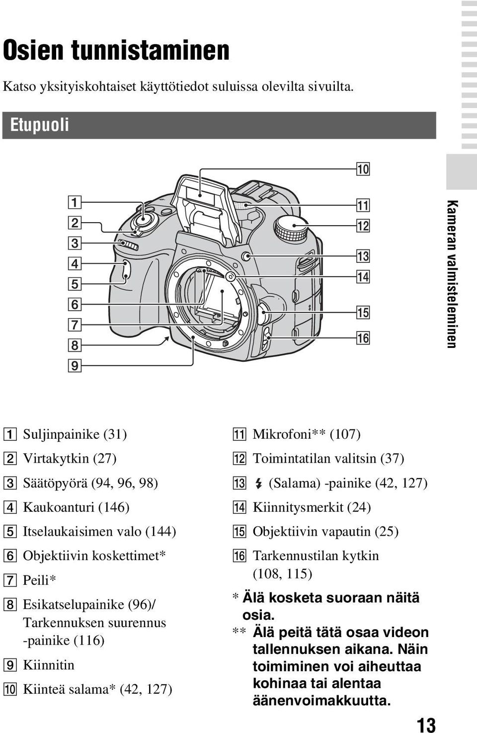 koskettimet* G Peili* H Esikatselupainike (96)/ Tarkennuksen suurennus -painike (116) I Kiinnitin J Kiinteä salama* (42, 127) K Mikrofoni** (107) L Toimintatilan valitsin