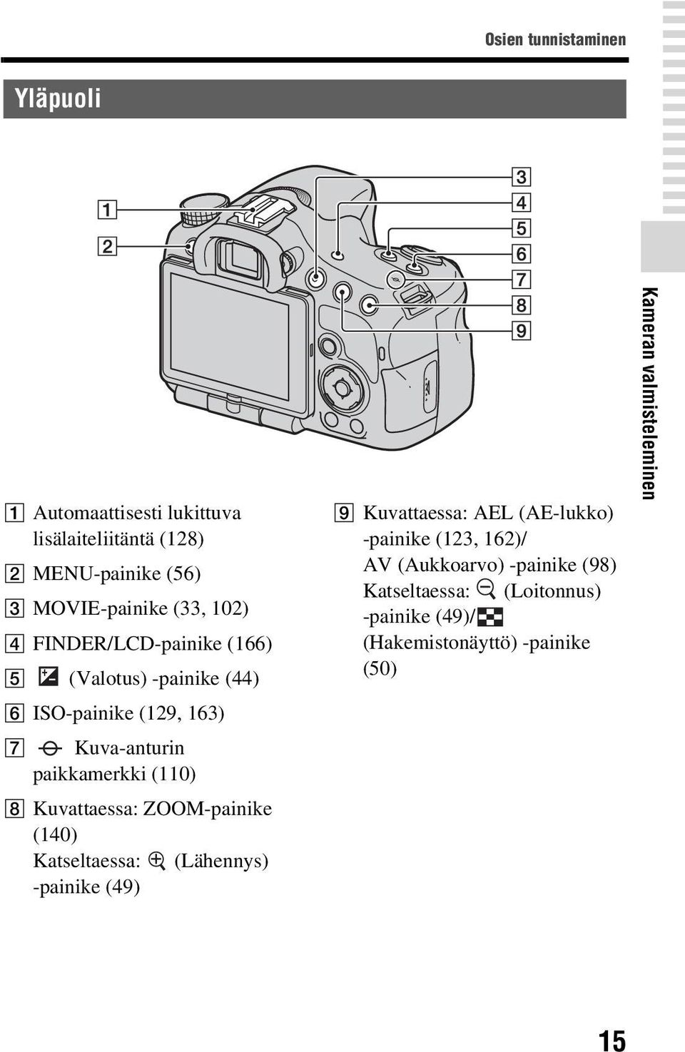 Kuvattaessa: ZOOM-painike (140) Katseltaessa: (Lähennys) -painike (49) I Kuvattaessa: AEL (AE-lukko) -painike (123, 162)/