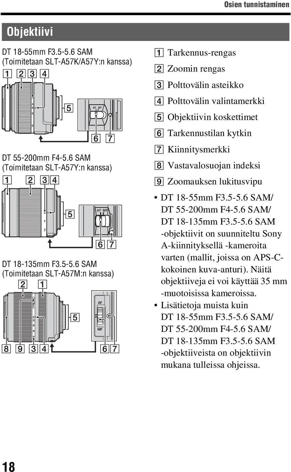 6 SAM (Toimitetaan SLT-A57M:n kanssa) A Tarkennus-rengas B Zoomin rengas C Polttovälin asteikko D Polttovälin valintamerkki E Objektiivin koskettimet F Tarkennustilan kytkin G Kiinnitysmerkki H