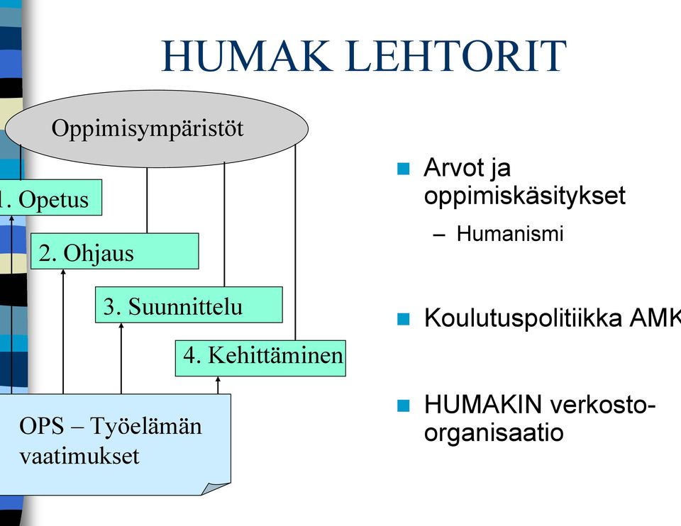 Suunnittelu OPS Työelämän vaatimukset 4.