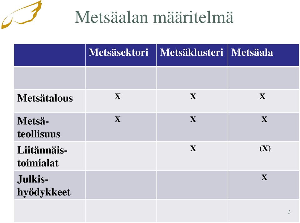 X X X Metsäteollisuus