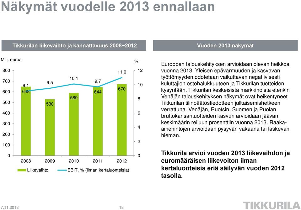 arvioidaan olevan heikkoa vuonna 2013. Yleisen epävarmuuden ja kasvavan työttömyyden odotetaan vaikuttavan negatiivisesti kuluttajien ostohalukkuuteen ja Tikkurilan tuotteiden kysyntään.