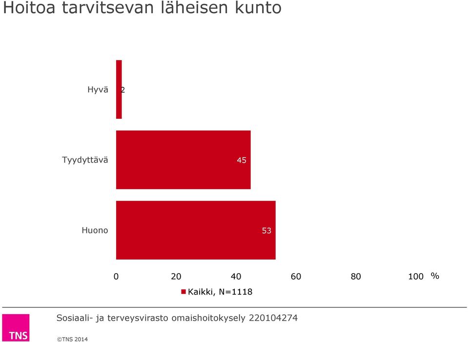 2 Tyydyttävä 45