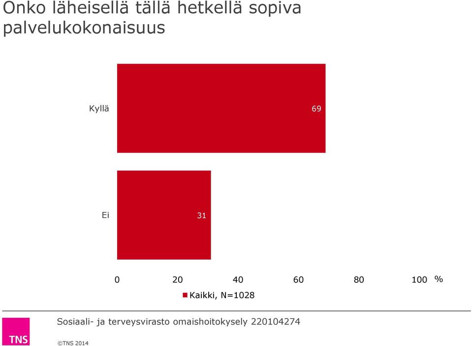 palvelukokonaisuus