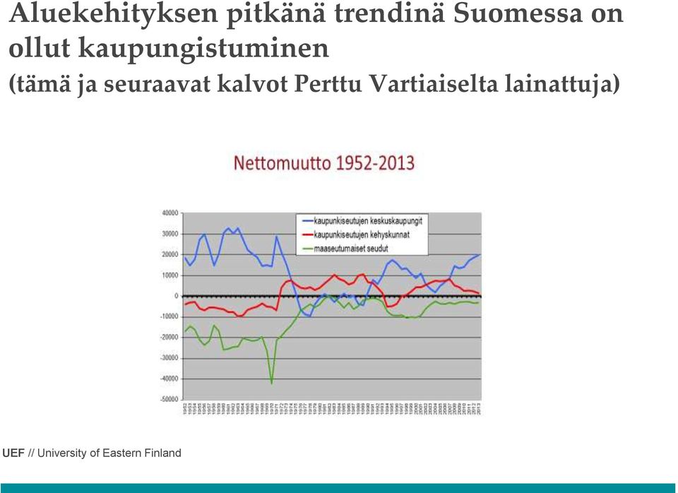 kaupungistuminen (tämä ja