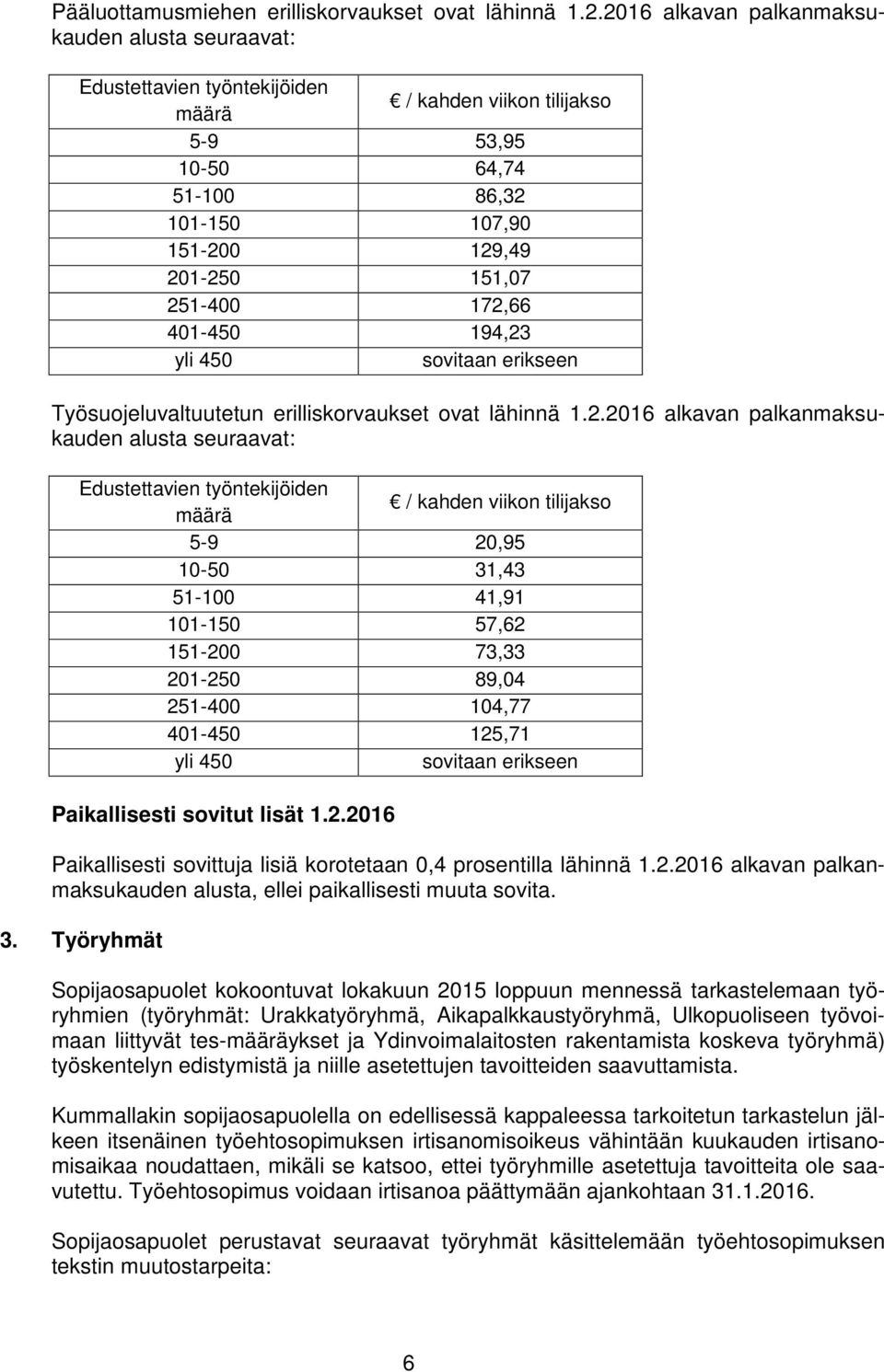 172,66 401-450 194,23 yli 450 sovitaan erikseen Työsuojeluvaltuutetun erilliskorvaukset ovat lähinnä 1.2.2016 alkavan palkanmaksukauden alusta seuraavat: Edustettavien työntekijöiden määrä / kahden