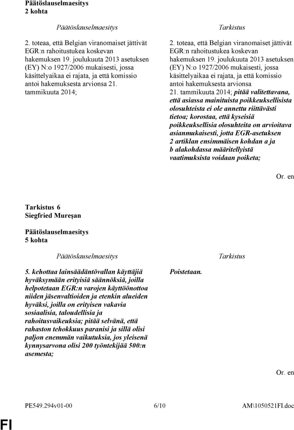 toteaa, että Belgian viranomaiset jättivät EGR:n rahoitustukea koskevan hakemuksen 19.