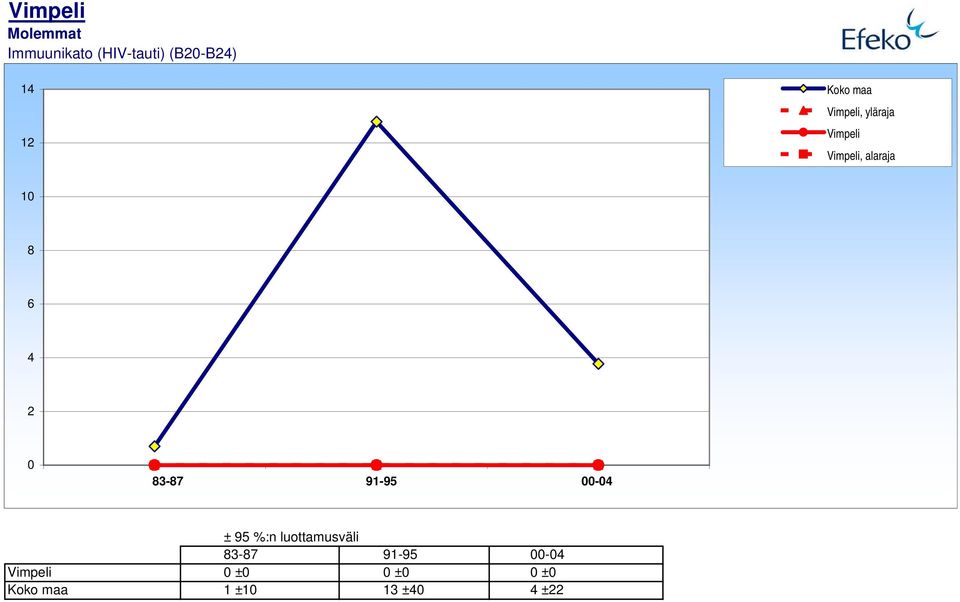 influenza (J1-J18,J849) 2,5 183-87 1,5