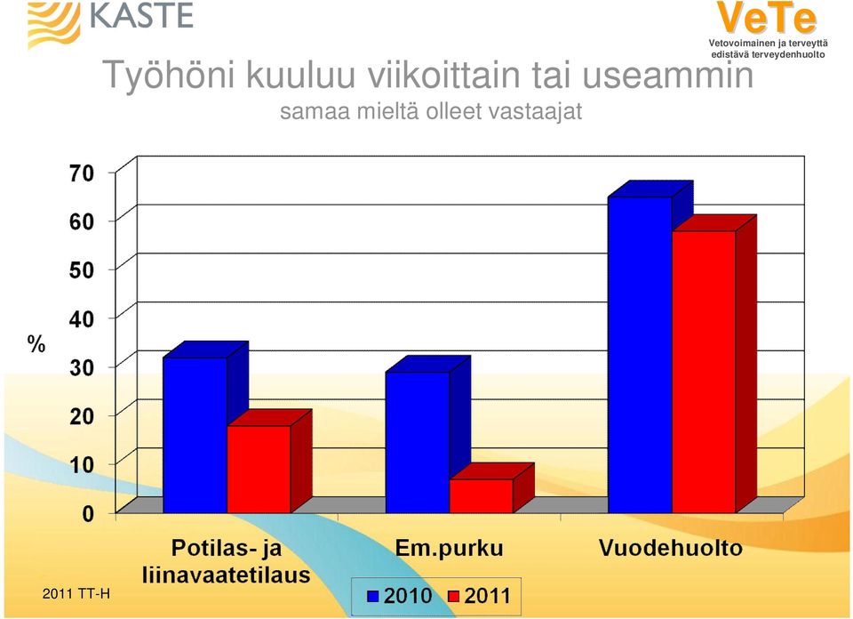 useammin samaa