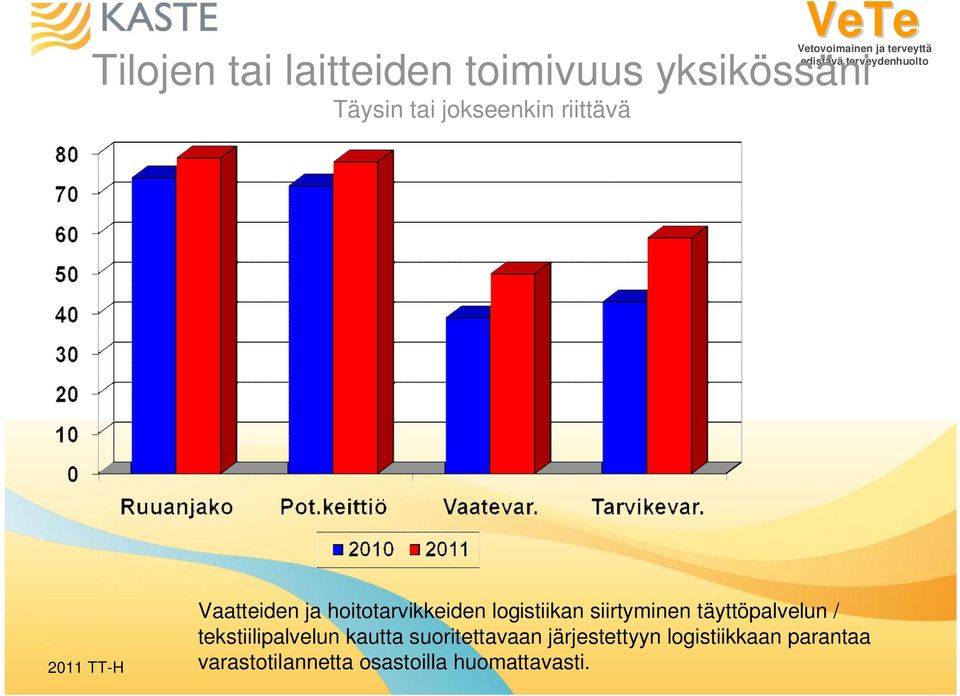 täyttöpalvelun / tekstiilipalvelun kautta suoritettavaan