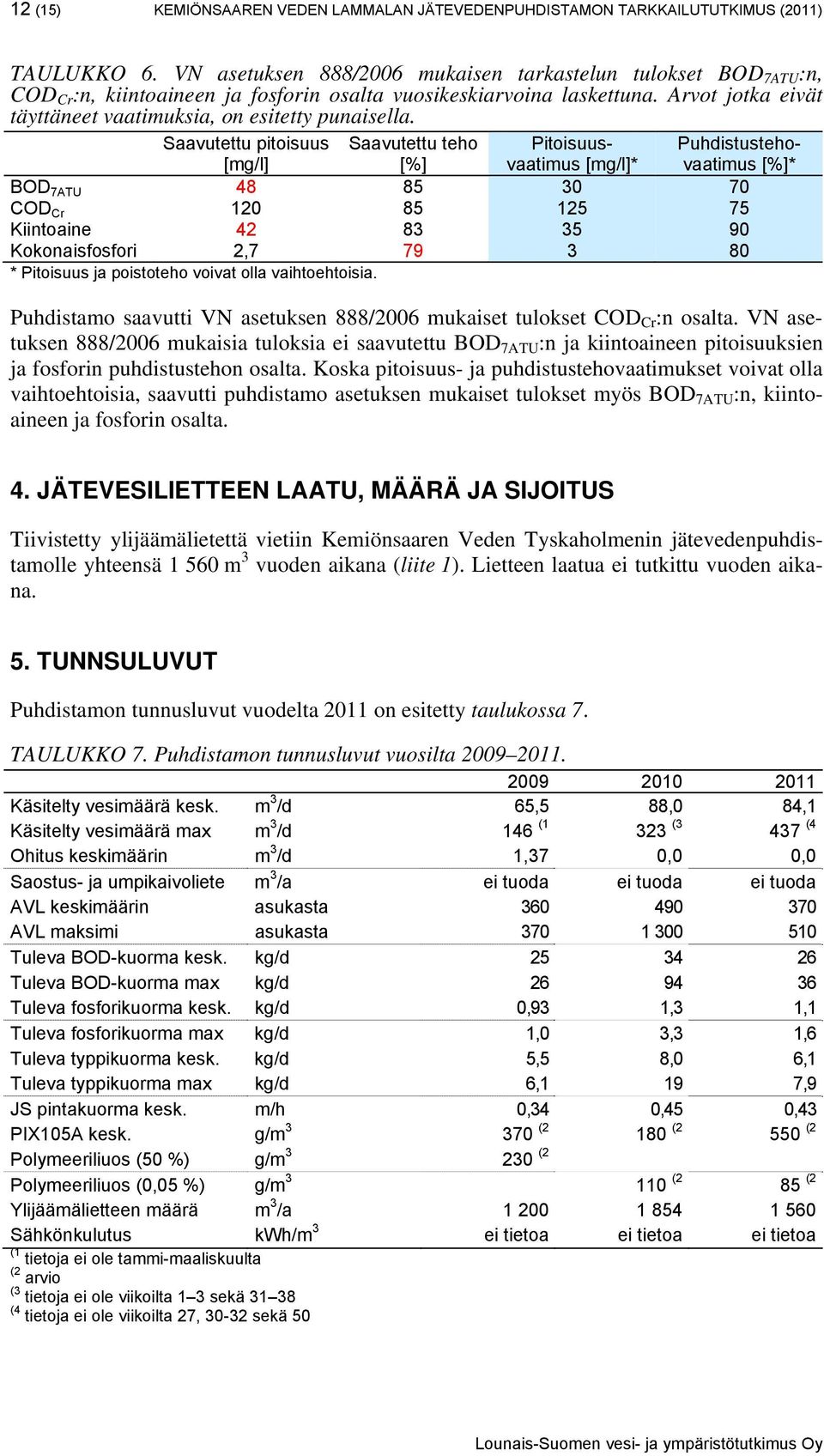 Arvot jotka eivät täyttäneet vaatimuksia, on esitetty punaisella.