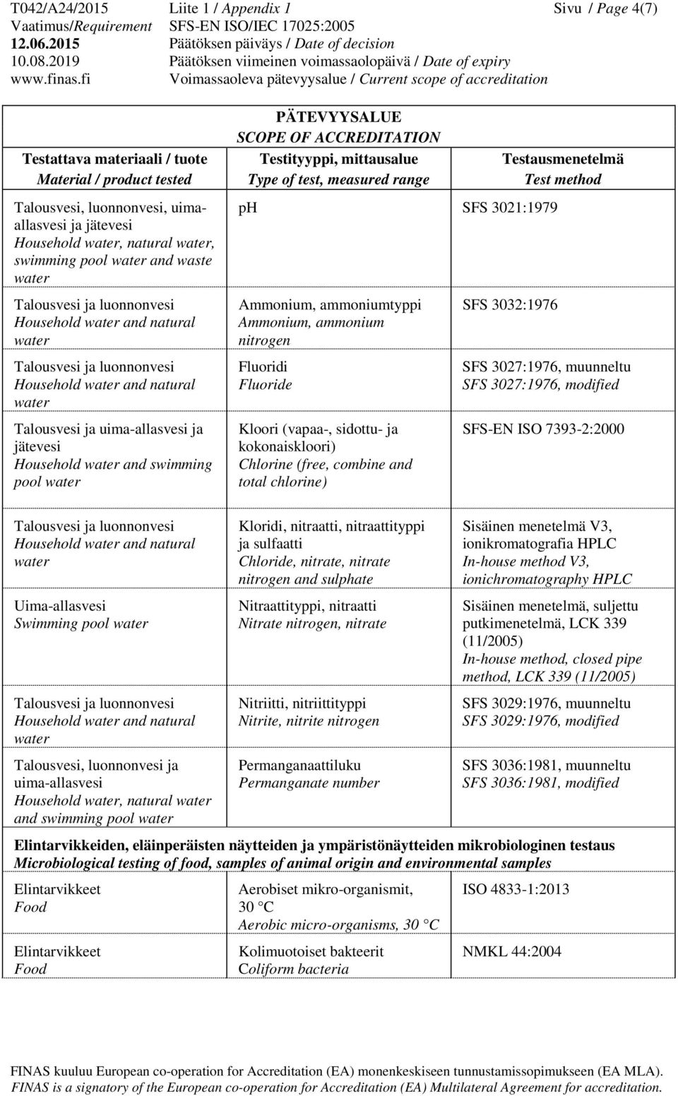 natural and swimming pool ph SFS 3021:1979 Ammonium, ammoniumtyppi Ammonium, ammonium nitrogen Fluoridi Fluoride Kloori (vapaa-, sidottu- ja kokonaiskloori) Chlorine (free, combine and total