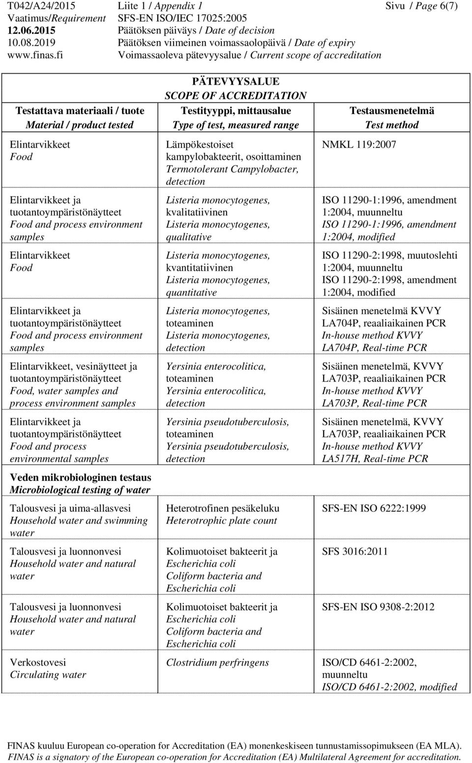 Lämpökestoiset kampylobakteerit, osoittaminen Termotolerant Campylobacter, kvalitatiivinen qualitative kvantitatiivinen quantitative toteaminen Yersinia enterocolitica, toteaminen Yersinia