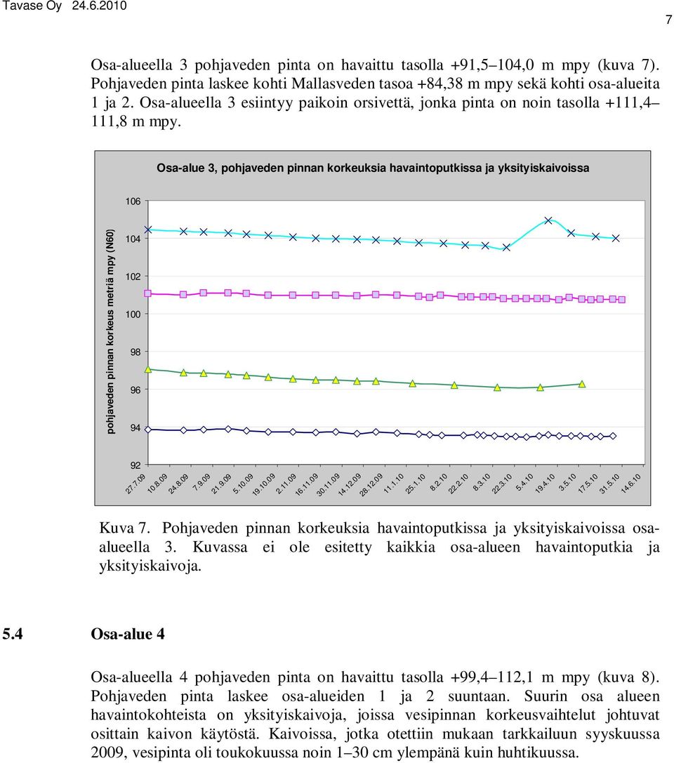 Osa-alue 3, pohjaveden pinnan korkeuksia havaintoputkissa ja yksityiskaivoissa 106 pohjaveden pinnan korkeus metriä mpy (N60) 104 102 100 98 96 94 92 10.8.09 24.8.09 7.9.09 21.9.09 19.10.09 2.11.