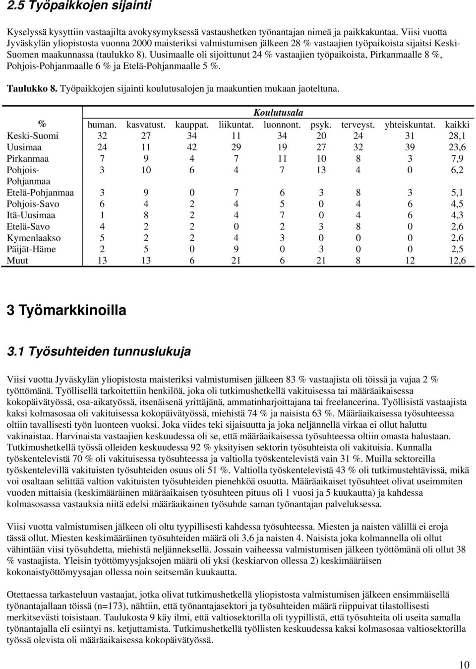Uusimaalle oli sijoittunut 24 % vastaajien työpaikoista, Pirkanmaalle 8 %, Pohjois-Pohjanmaalle 6 % ja Etelä-Pohjanmaalle 5 %. Taulukko 8.