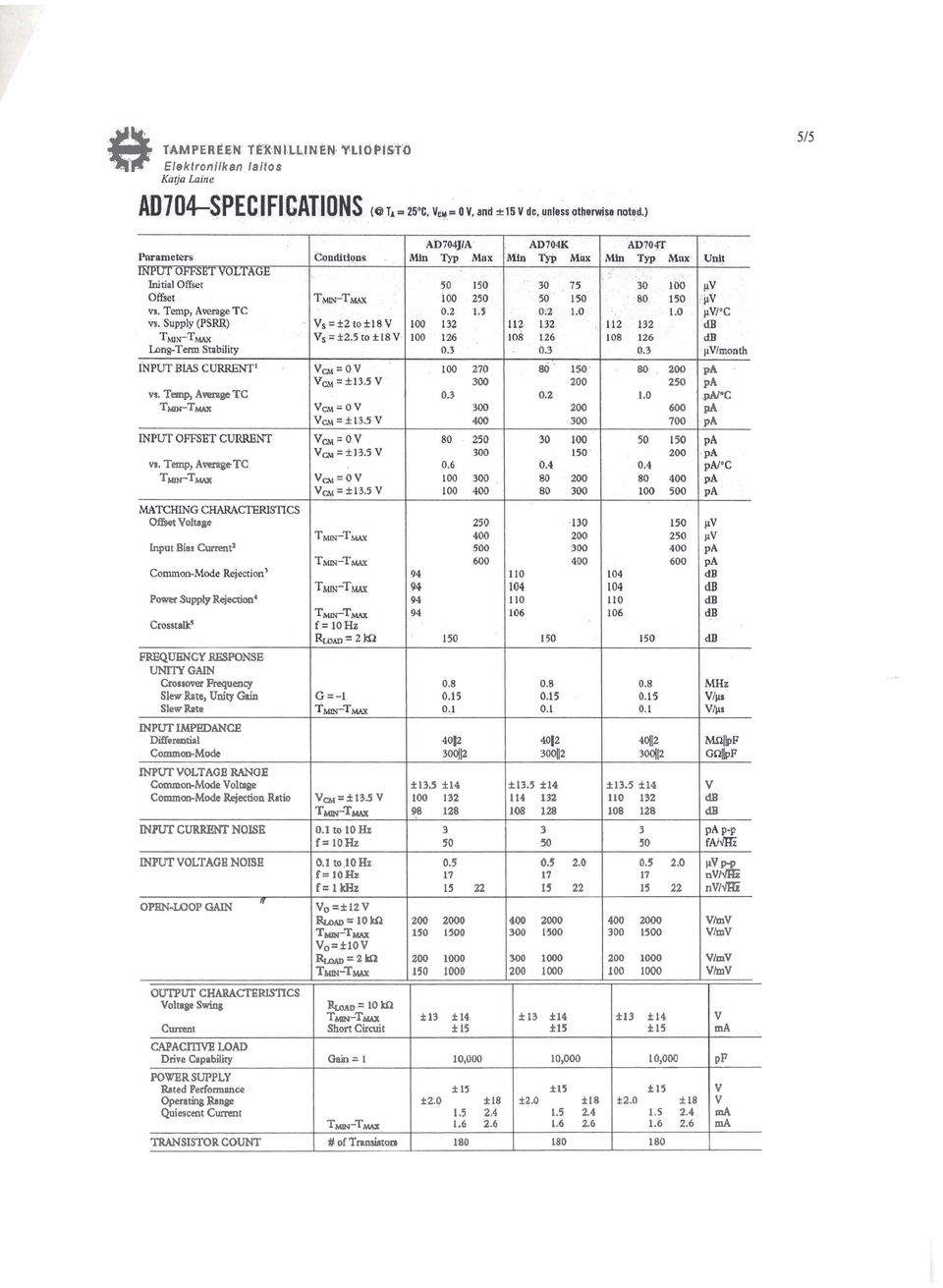 MPUT OLTAGE RANGE Common-Mode oltage Common-Mode Rejection Ratio m = f 135 Tim-TAW INPUT CURRENT NOISE I 0.