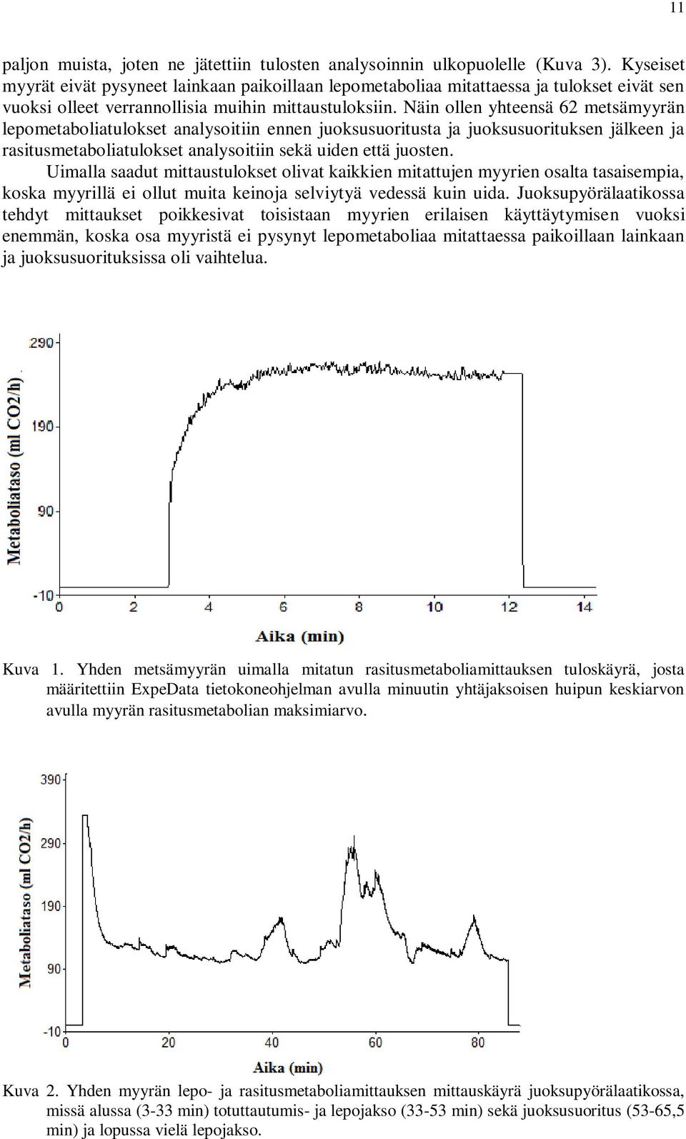 Näin ollen yhteensä 62 metsämyyrän lepometaboliatulokset analysoitiin ennen juoksusuoritusta ja juoksusuorituksen jälkeen ja rasitusmetaboliatulokset analysoitiin sekä uiden että juosten.