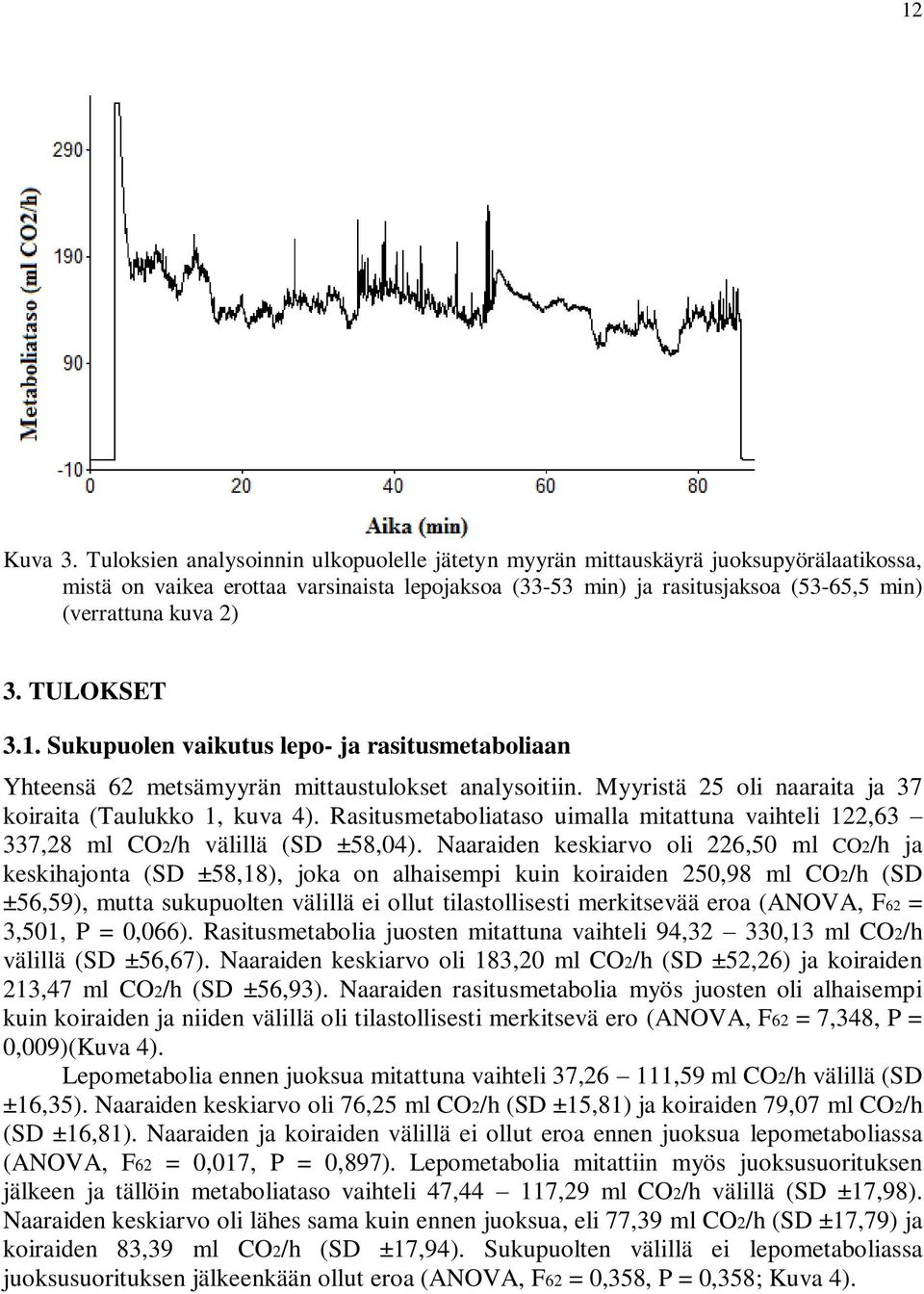 TULOKSET 3.1. Sukupuolen vaikutus lepo- ja rasitusmetaboliaan Yhteensä 62 metsämyyrän mittaustulokset analysoitiin. Myyristä 25 oli naaraita ja 37 koiraita (Taulukko 1, kuva 4).