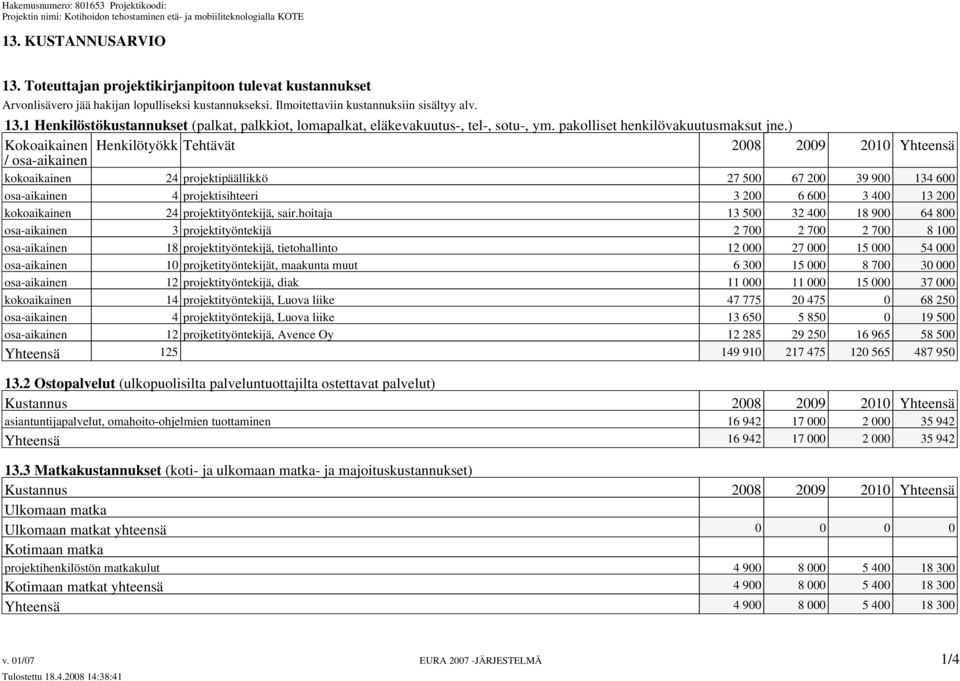 ) Kokoaikainen Henkilötyökk Tehtävät 2008 2009 2010 Yhteensä / osa-aikainen kokoaikainen 24 projektipäällikkö 27 500 67 200 39 900 134 600 osa-aikainen 4 projektisihteeri 3 200 6 600 3 400 13 200