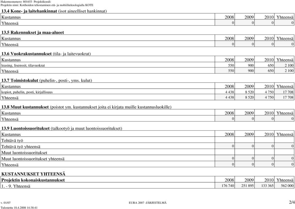 kulut) Kustannus 2008 2009 2010 Yhteensä kopiot, puhelin, posti, kirjallisuus 4 438 8 520 4 750 17 708 Yhteensä 4 438 8 520 4 750 17 708 13.8 Muut kustannukset (poistot ym.