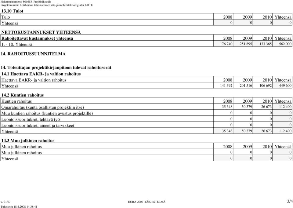 1 Haettava EAKR- ja valtion rahoitus Haettava EAKR- ja valtion rahoitus 2008 2009 2010 Yhteensä Yhteensä 141 392 201 516 106 692 449 600 14.