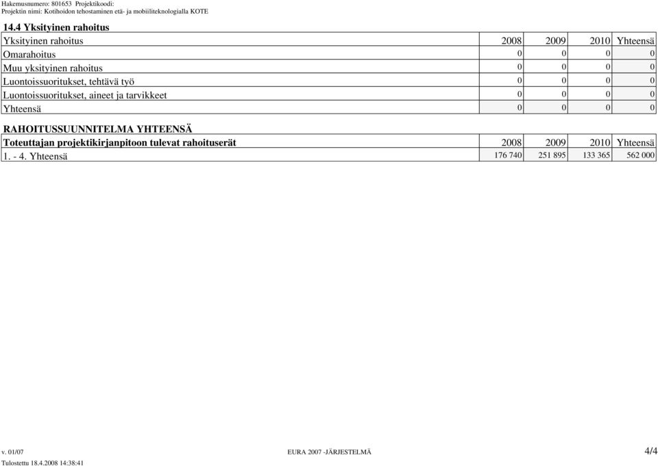 Yhteensä 0 0 0 0 RAHOITUSSUUNNITELMA YHTEENSÄ Toteuttajan projektikirjanpitoon tulevat rahoituserät 2008 2009