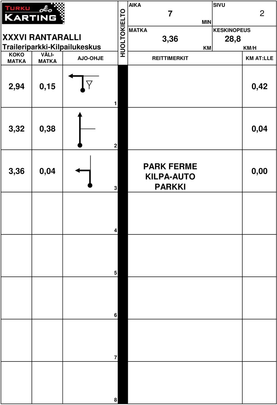 KM KM/H AJO-OHJE REITTIMERKIT KM AT:LLE 2 2,94 0,15 0,42 1 3,32