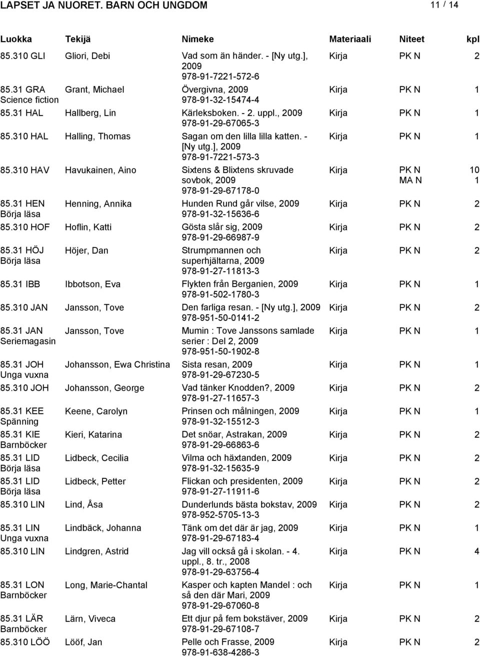 HEN Henning, Annika Hunden Rund går vilse, 978-9--566-6 85.0 HOF Hoflin, Katti Gösta slår sig, 978-9-9-66987-9 85. HÖJ Höjer, Dan Strumpmannen och superhjältarna, 978-9-7-8- 85.