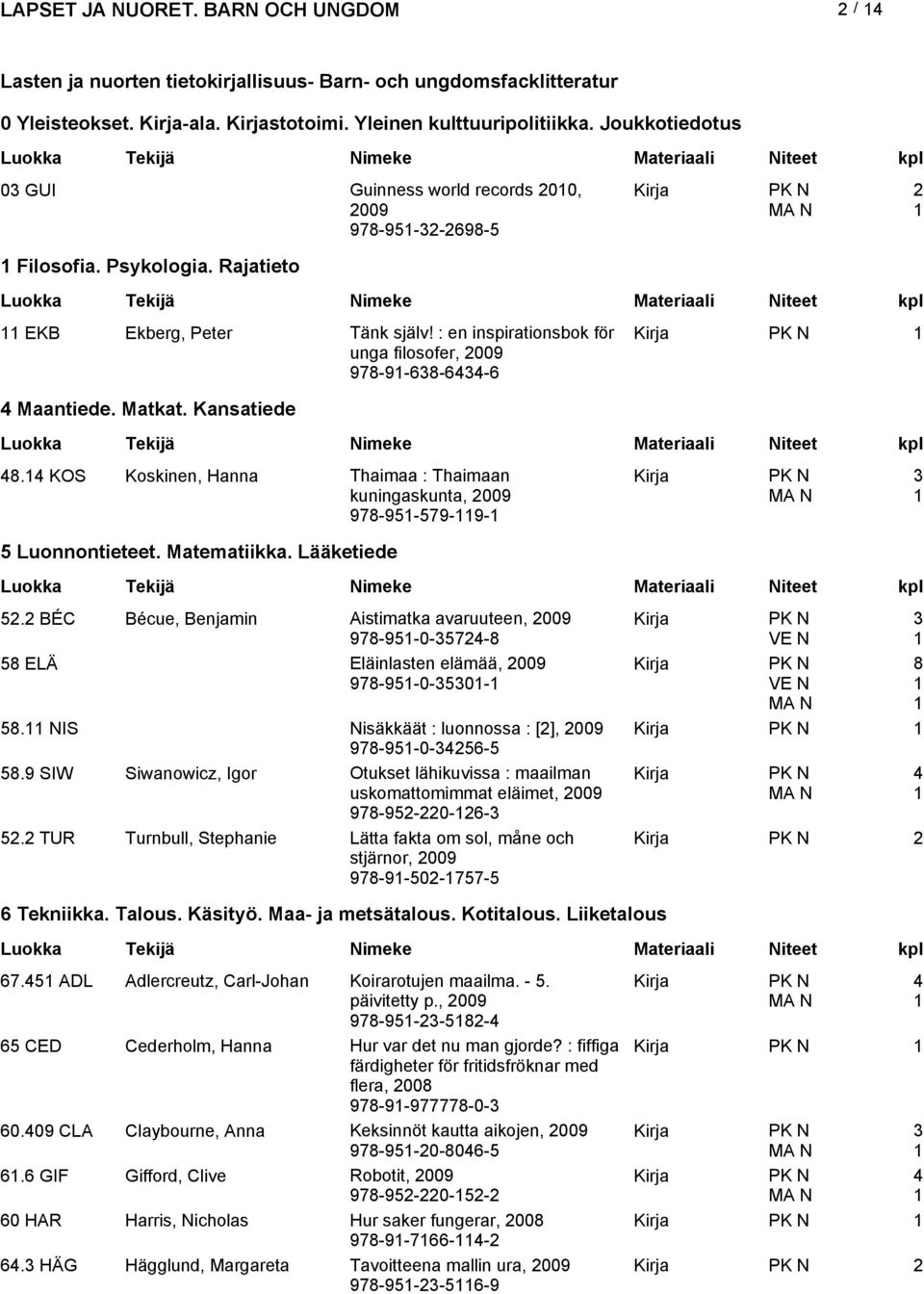 Kansatiede 8. KOS Koskinen, Hanna Thaimaa : Thaimaan kuningaskunta, 978-95-579-9- 5 Luonnontieteet. Matematiikka. Lääketiede 5.