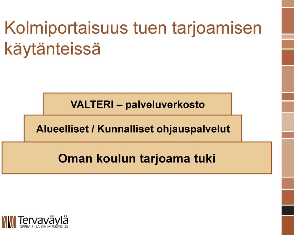 palveluverkosto Alueelliset /